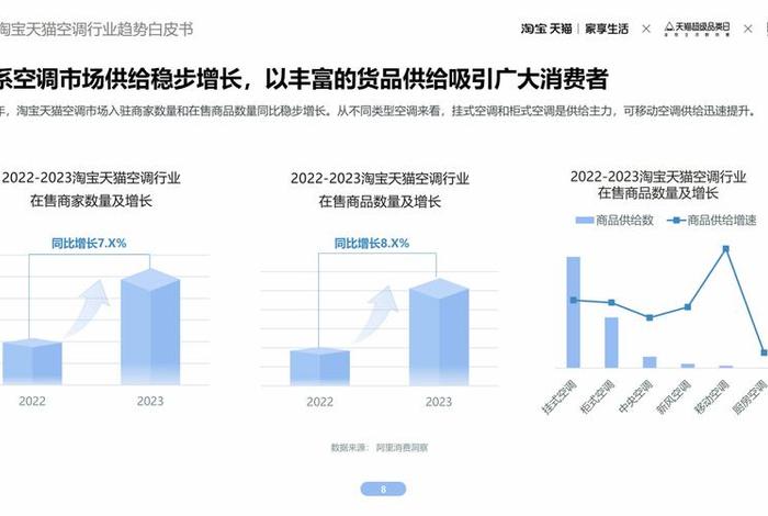 2024年淘宝消费数据分析；淘宝历年消费数据