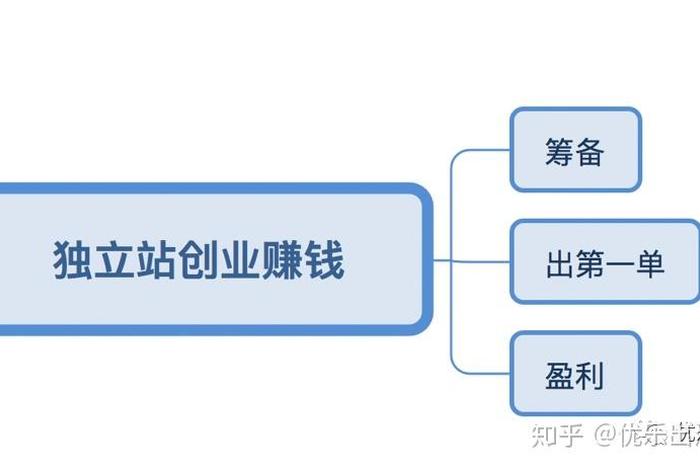 制作一个电商平台需要多少钱费用，创建一个电商平台需要多少启动资金