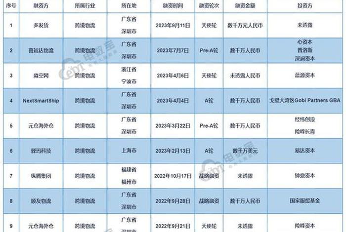 全国十大跨境电商物流公司排名、国内跨境物流公司排名前十
