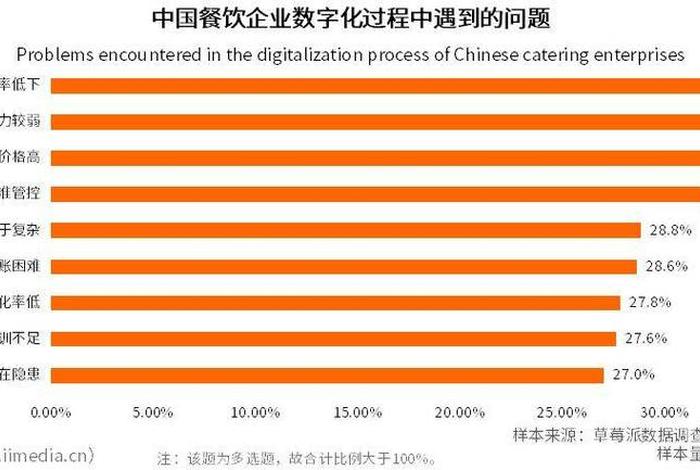 再惠代运营收费标准 - 再惠代运营收费标准最新