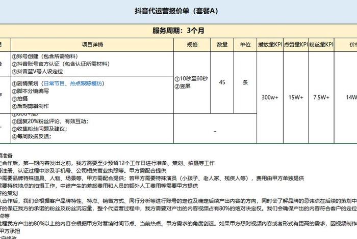 代运营服务报价单（代运营收费细则）