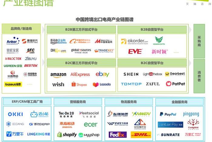 shein跨境电商平台经营模式、跨境电子商务平台模式