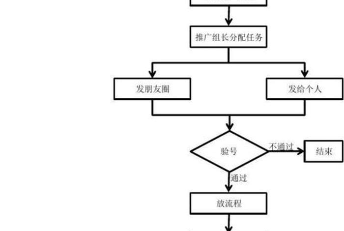 电商运营公司电商运营八大流程 电商运营需要怎么做