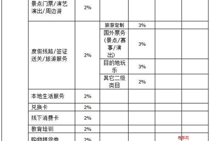 抖音电商收平台费；抖音上卖货抖音平台收取费用