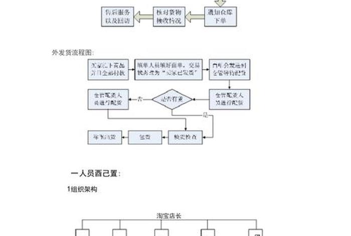 做淘宝网店的运营流程图 淘宝网开店运营流程