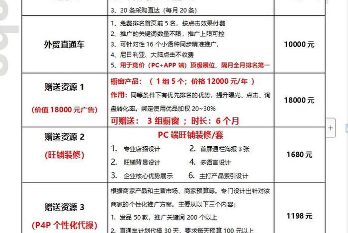 怎么开网店新手入门阿里国际站 开阿里巴巴国际站流程