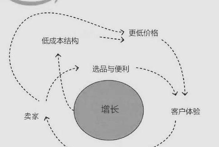 电商主要是干什么的怎么样；电商主要是干什么的,怎么样