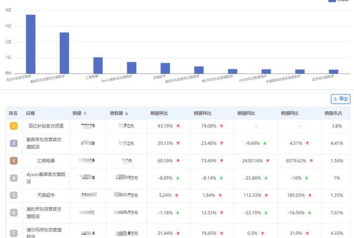 2024电商平台流量排行榜、2024电商平台流量排行榜最新