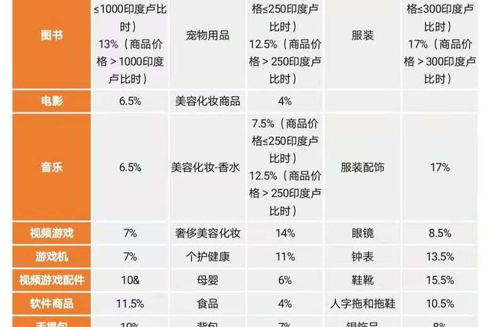 入驻亚马逊需要多少费用美妆 亚马逊入驻基本费用包括