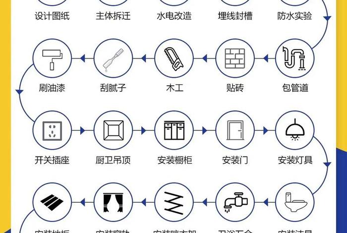 淘宝店铺装修设计流程、淘宝店铺装修设计流程图
