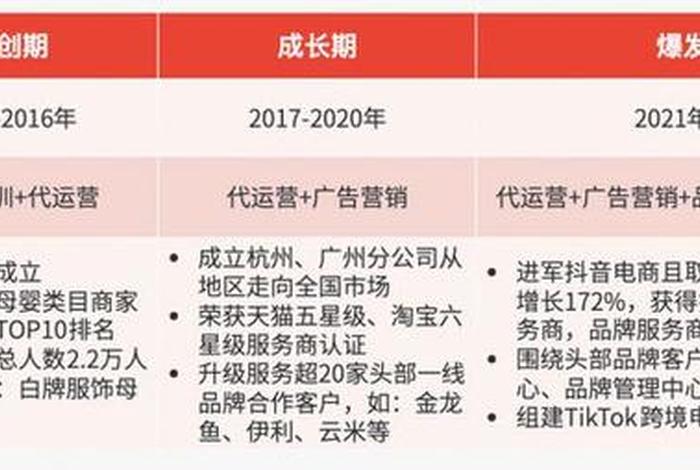 武汉火蝠电商代运营靠谱吗 武汉火蝠电商可靠吗