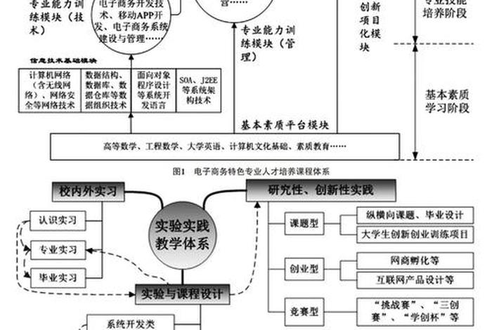 电商设计培训设计、电商设计培训设计思路