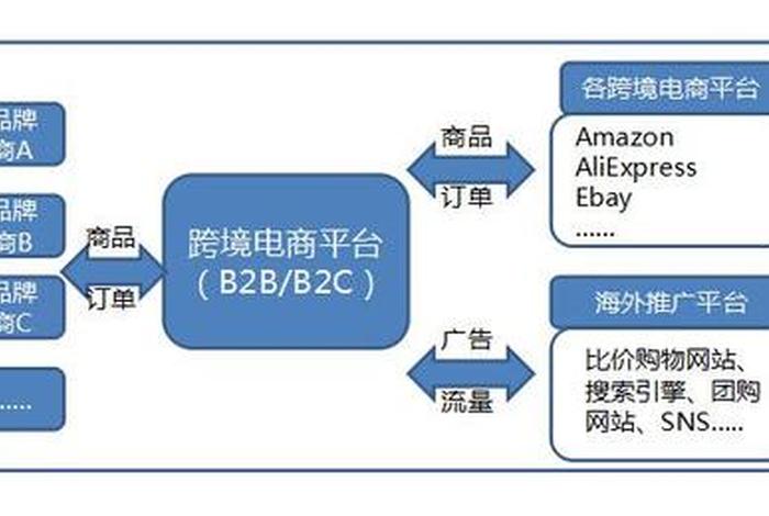 境外电商运营怎么做，境外电商卖什么产品好