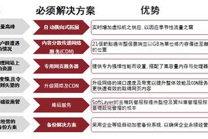 如何自学跨境电商技术 - 新手怎么学做跨境电商