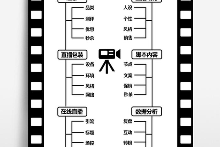 代运营短视频运营团队、短视频代运营服务流程