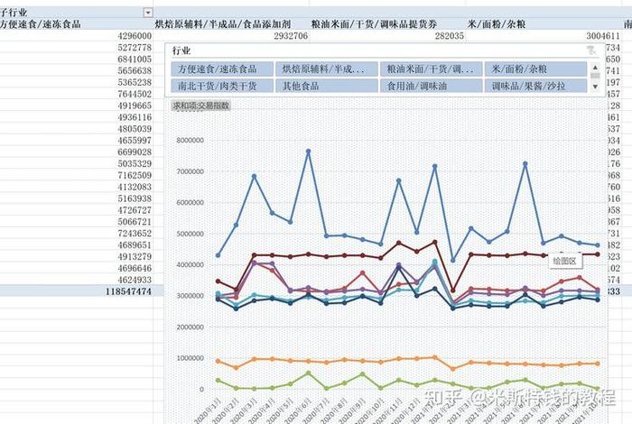 淘宝运营分析大盘 - 淘宝运营数据分析案例