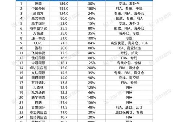 做跨境电商怎么入手、跨境电商怎么入行