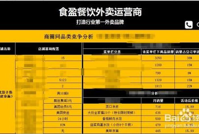 新手小白怎么做外卖运营、外卖小白如何运营