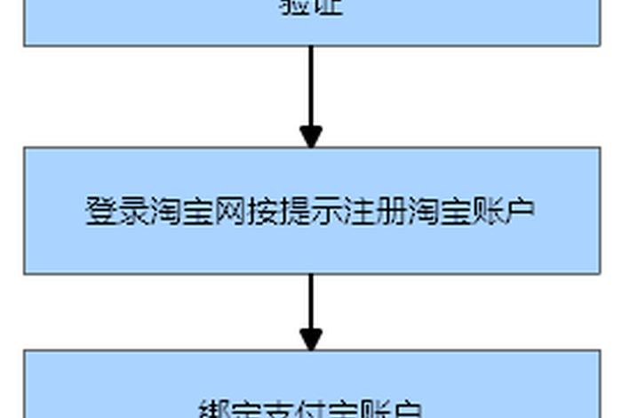 在手机淘宝上怎么开店铺步骤；在手机淘宝上怎么开店铺步骤图