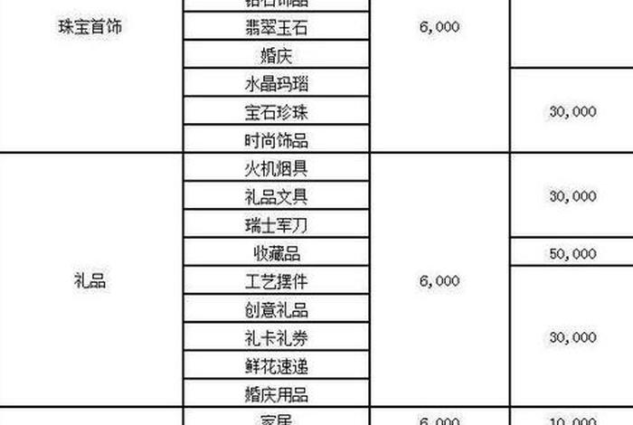 京东入驻费用2024、京东入驻费用明细