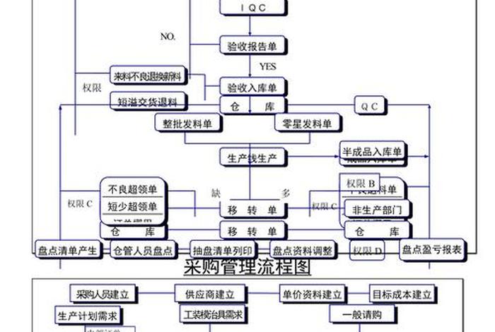 亚马逊erp系统（亚马逊erp系统操作流程图）