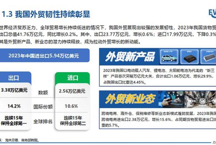 2024年做跨境电商还有机会赚钱吗 - 2035年跨境电商