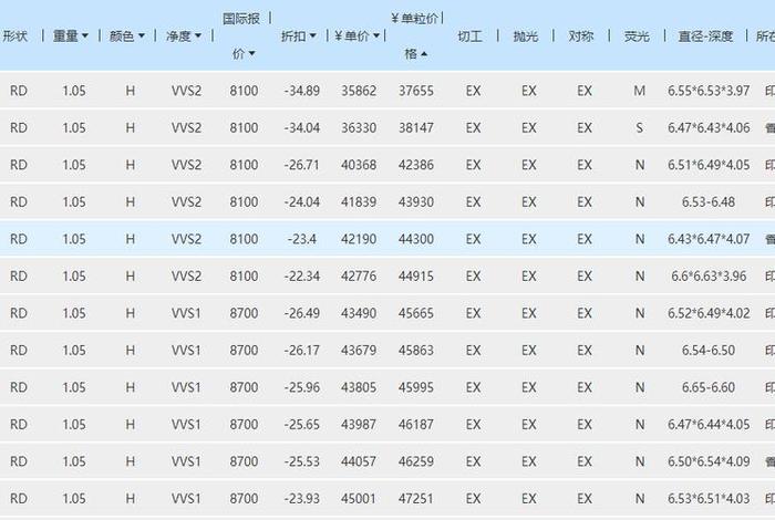 淘宝砖石店铺多少钱、淘宝店钻石需要多少成交量