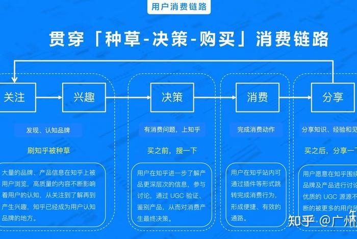 怎么学做电商推广，电商怎么去推广