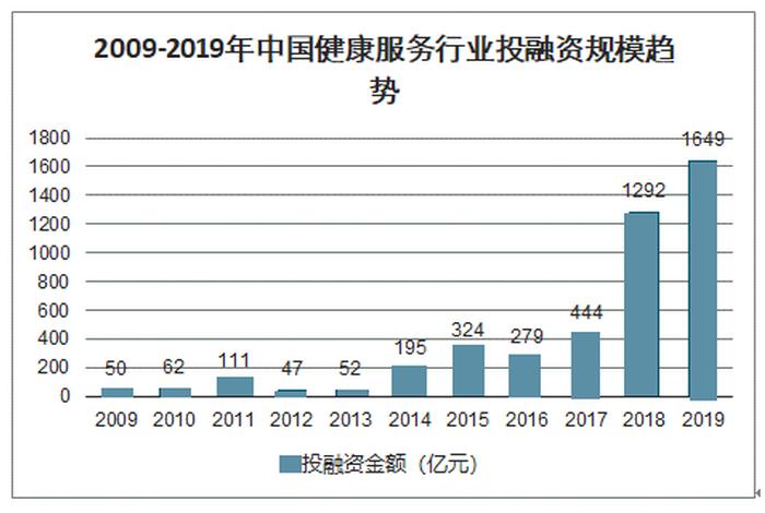 5千元小投资加的健康服务 投资健康项目