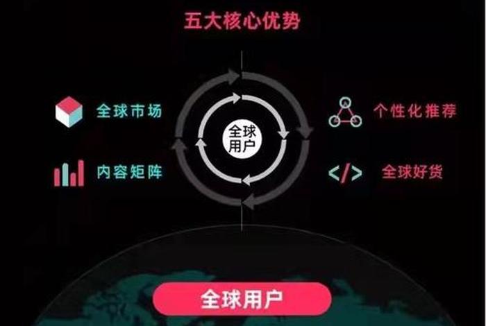 tk跨境电商平台叫什么；tiktok 跨境社交电商