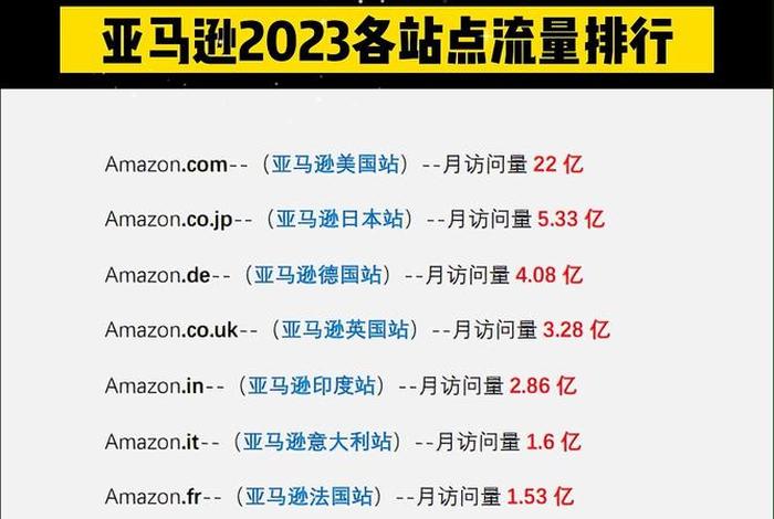 中国亚马逊跨境电商销售、亚马逊跨境电商销售量