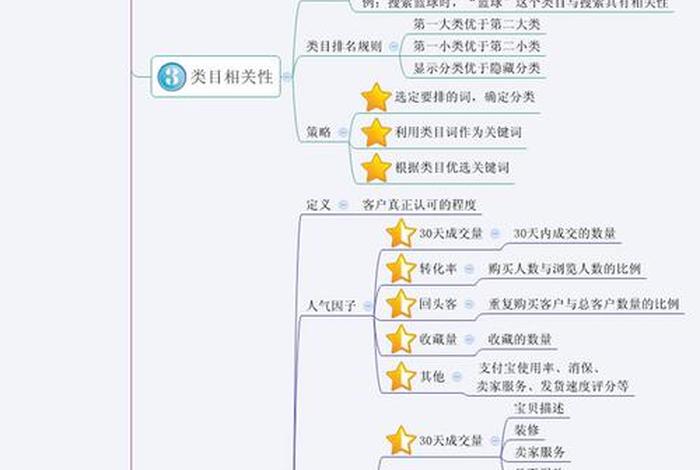 关于电商行业的知识点总结；关于电商行业的知识点总结大全