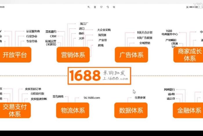 怎么运营阿里巴巴、怎么运营阿里巴巴公司