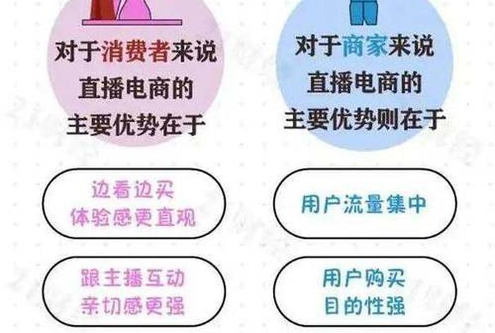 学电商有出路吗（学电商有出路吗女生）