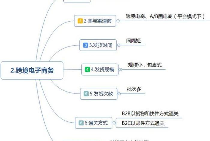 跨境电商运营入门基础知识，跨境电商运营从入门到精通