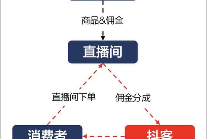 品融电商代运营要收费吗、品融品牌运营怎么样