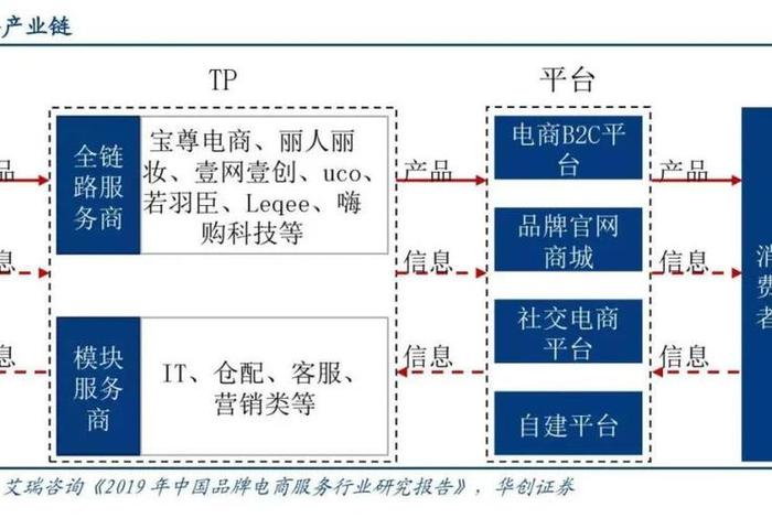 为什么从事电商运营行业、为什么要从事电商运营