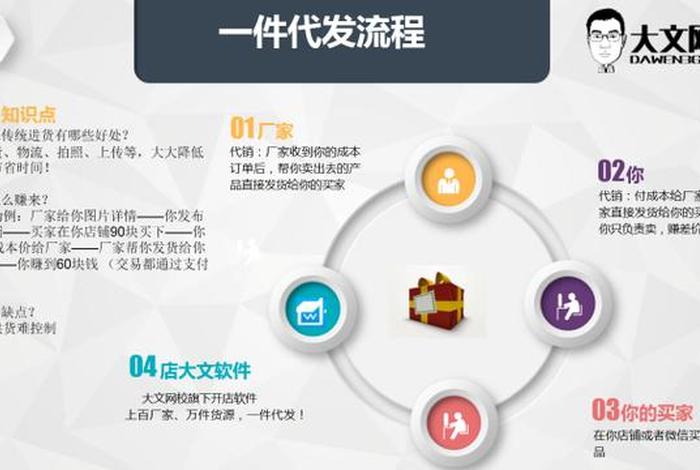 怎么免费开一件代发网店 网上开店做一件代发怎么做