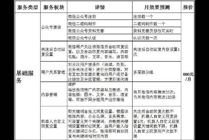 代运营服务费会计分录 代运营的账务处理方式