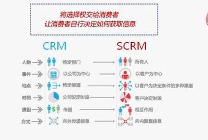 学淘宝运营有用吗 - 学淘宝运营有用吗知乎