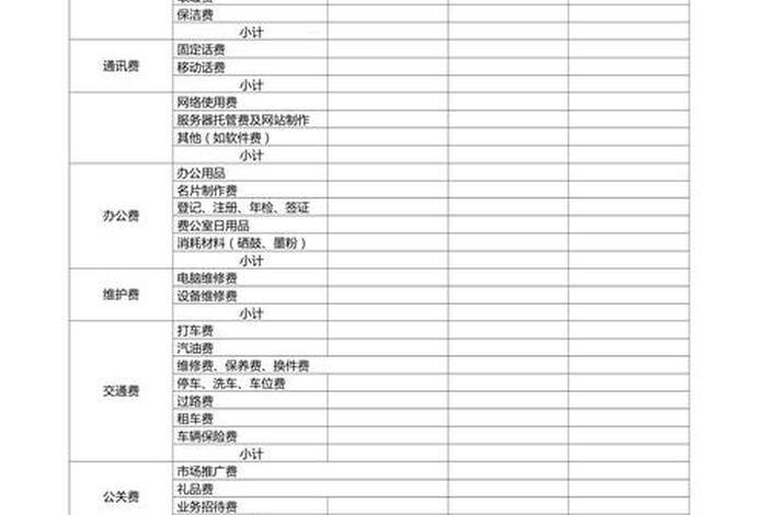 代运营费用预算表 代运营报价