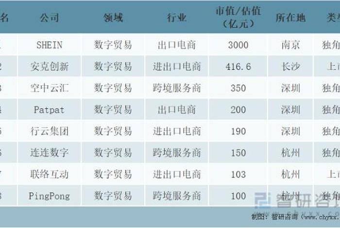 中国排名前十跨境电商平台 - 国内前十跨境电商