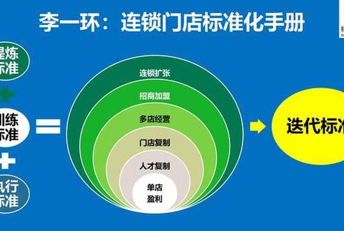 如何管理一家店铺（如何管理一家店铺营销）
