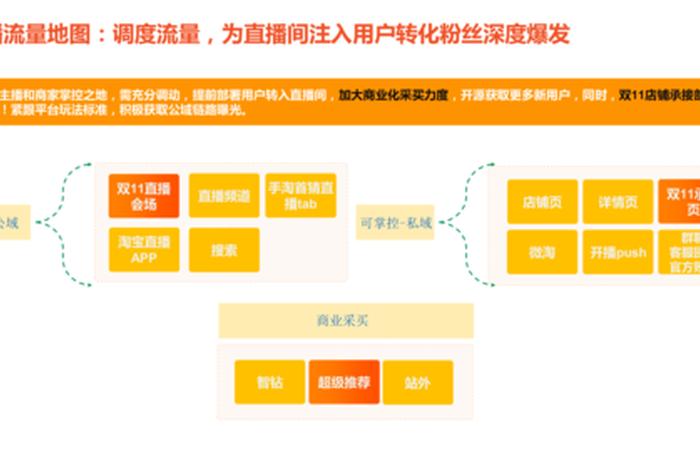 如何运营淘宝直播 - 想要做淘宝直播怎么做