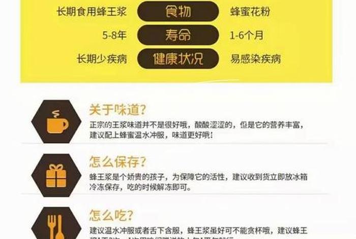 哪些人不适合喝蜂蜜（什么人不适合吃蜂胶）