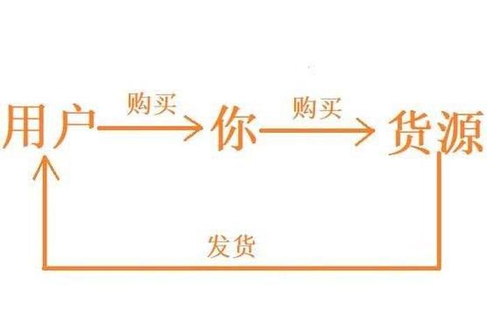 免费一件代发正规平台 一件代发的流程是怎样的