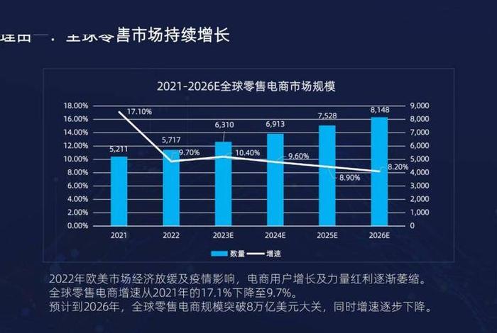 2024电商哪个平台好做；2024年电商行业趋势如何