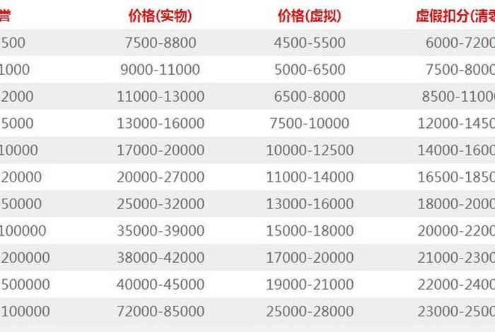 淘宝店铺一个钻多少钱啊、淘宝店铺上一个钻多少钱