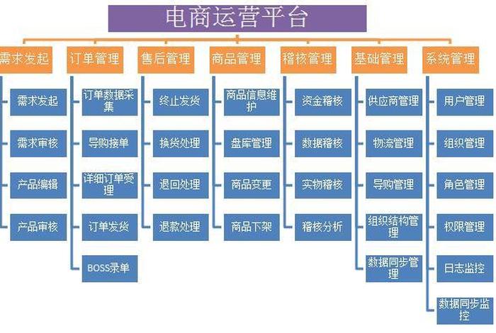 什么是电商运营工作 - 电商运营是什么,需要做什么工作