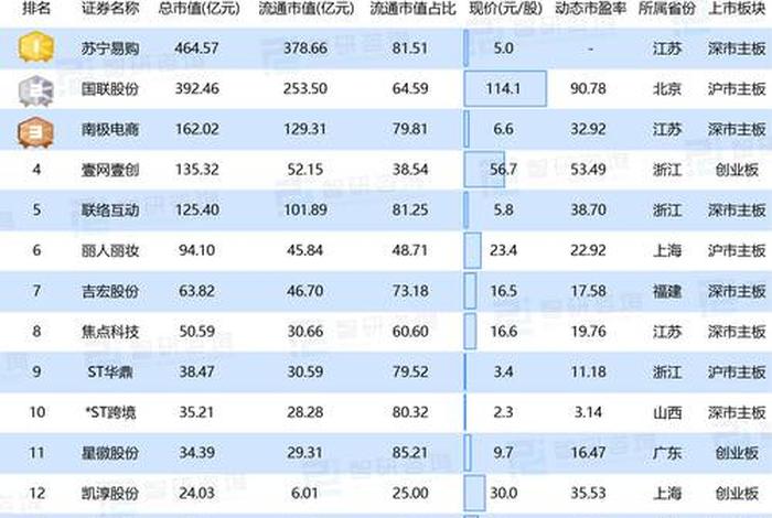 广州电商代运营公司排名榜；广州电商运营公司排行榜